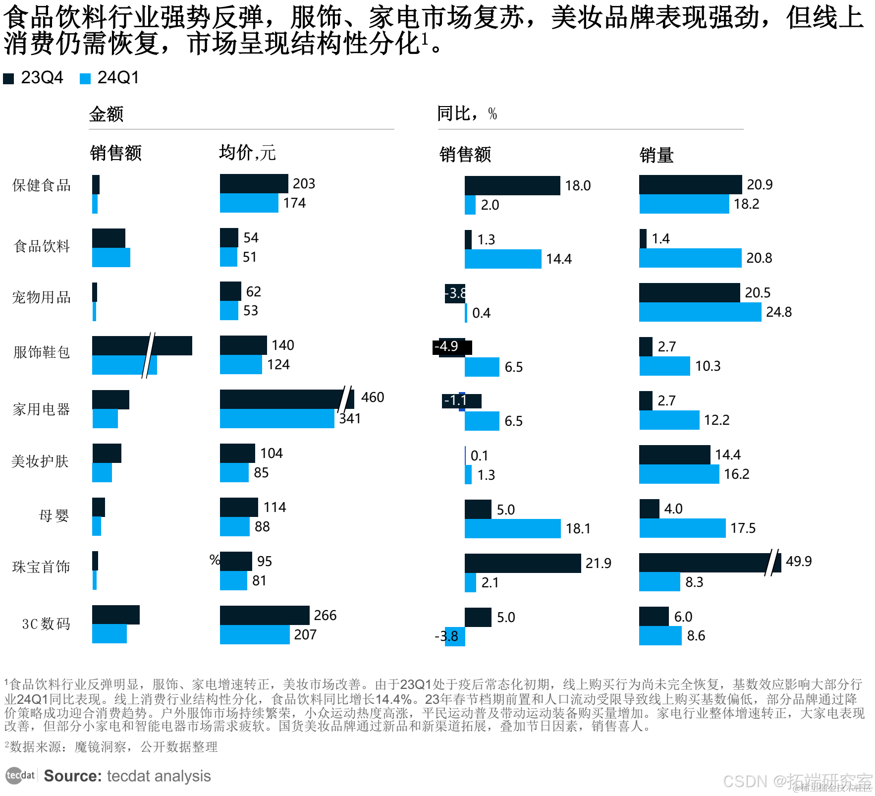 【专题】2024年悦己生活消费洞察报告汇总PDF洞察（附原数据表）_人工智能_03