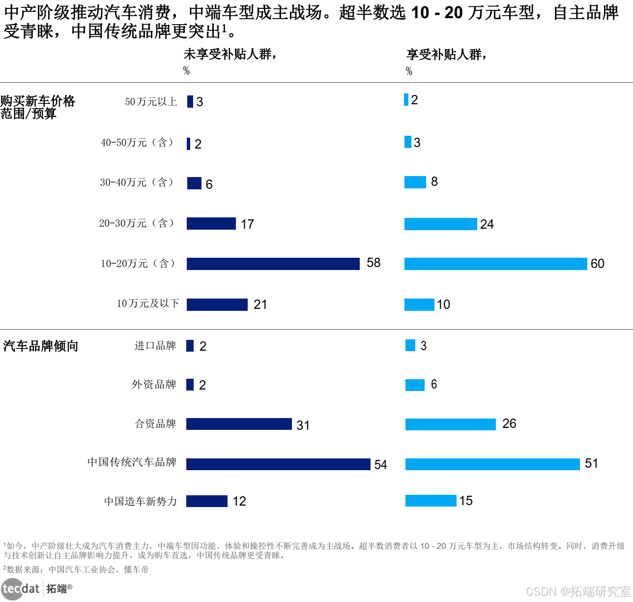 【专题】2024年悦己生活消费洞察报告汇总PDF洞察（附原数据表）_行业数据_04