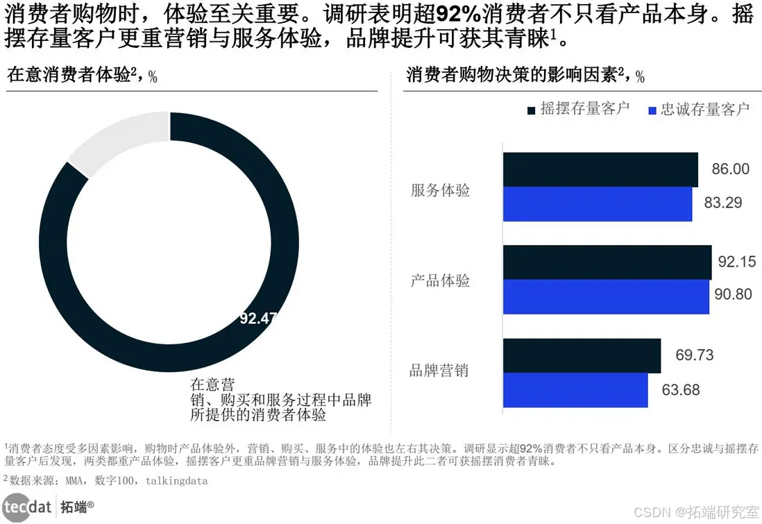 【专题】2024年悦己生活消费洞察报告汇总PDF洞察（附原数据表）_数据_05