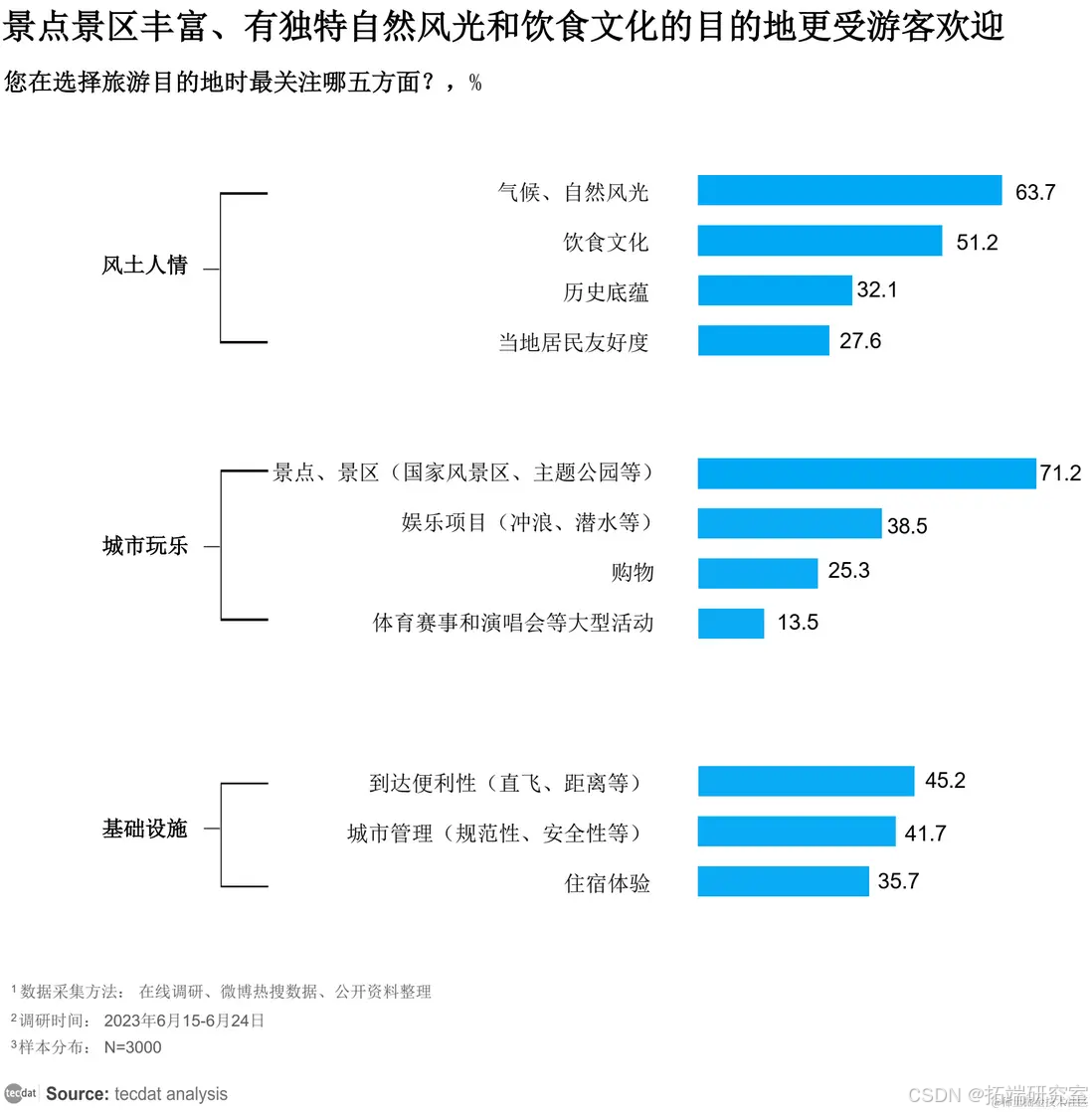 【专题】2024年悦己生活消费洞察报告汇总PDF洞察（附原数据表）_商业_06