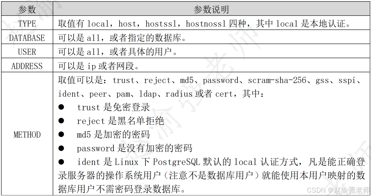 【赵渝强老师】PostgreSQL的参数文件_参数文件_02