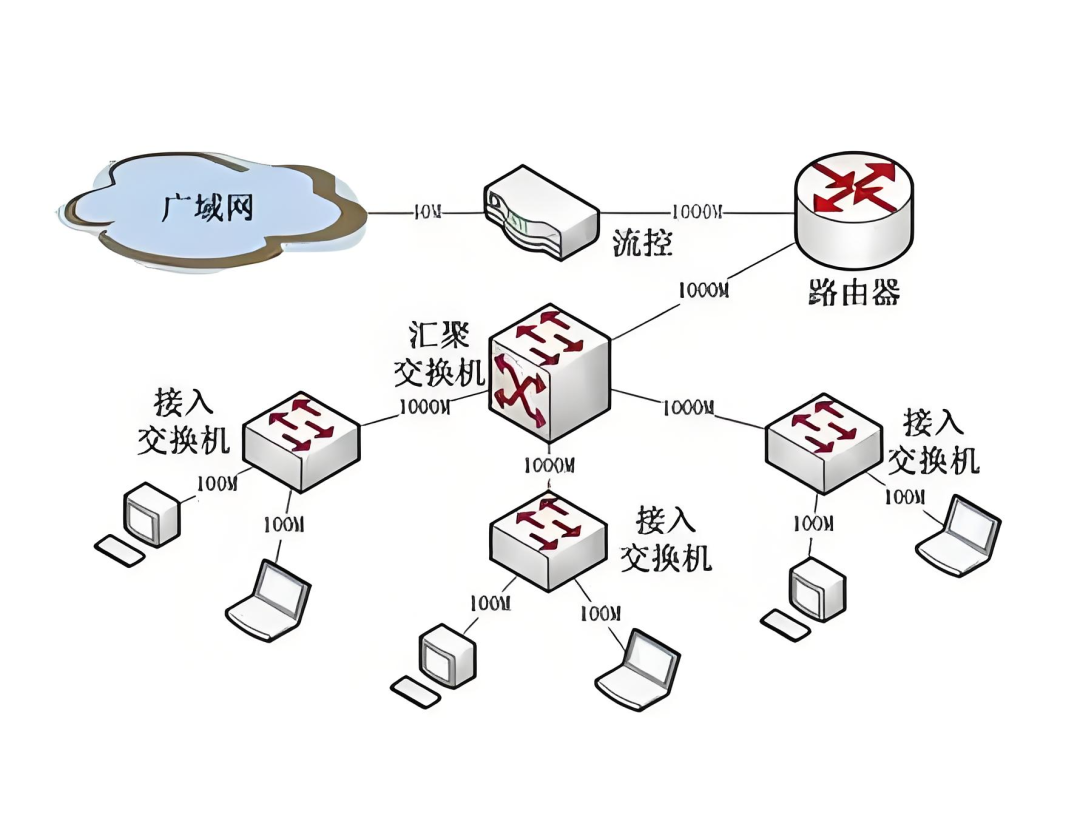 你的理由都是借口:那些所谓的网络抖动_白名单