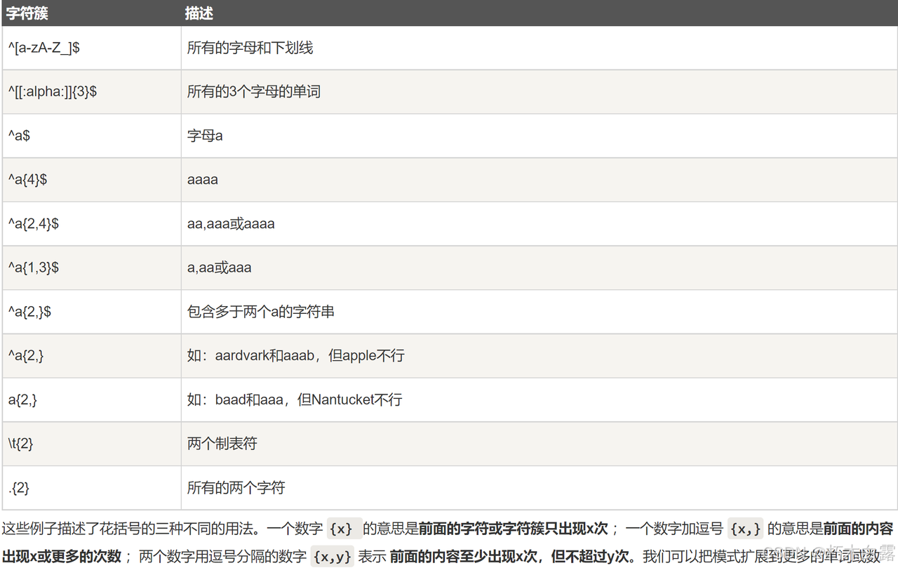 正则表达式_正则表达式_04