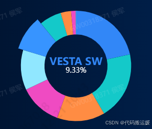 如何在 echarts 中实现环形图中间的样式自定义_echarts