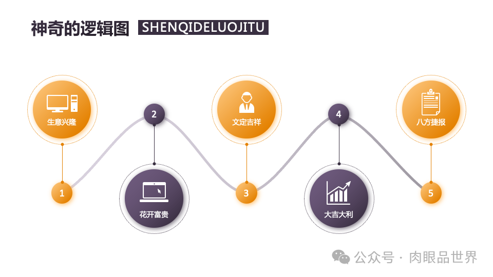 140页PPT高级业务逻辑结构图架构图拼色1可编辑（附下载）_架构师_11