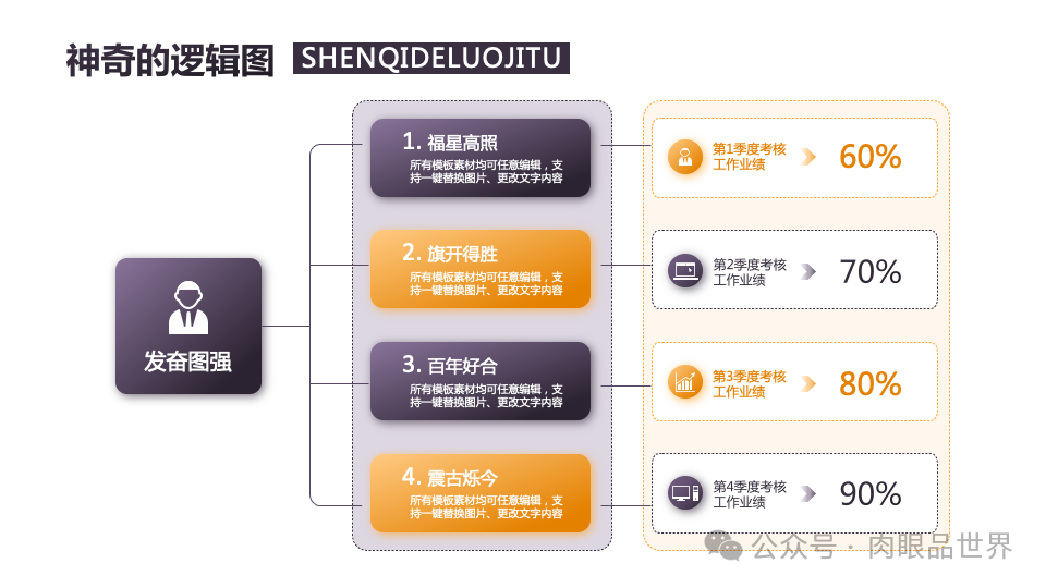 140页PPT高级业务逻辑结构图架构图拼色1可编辑（附下载）_架构师_12