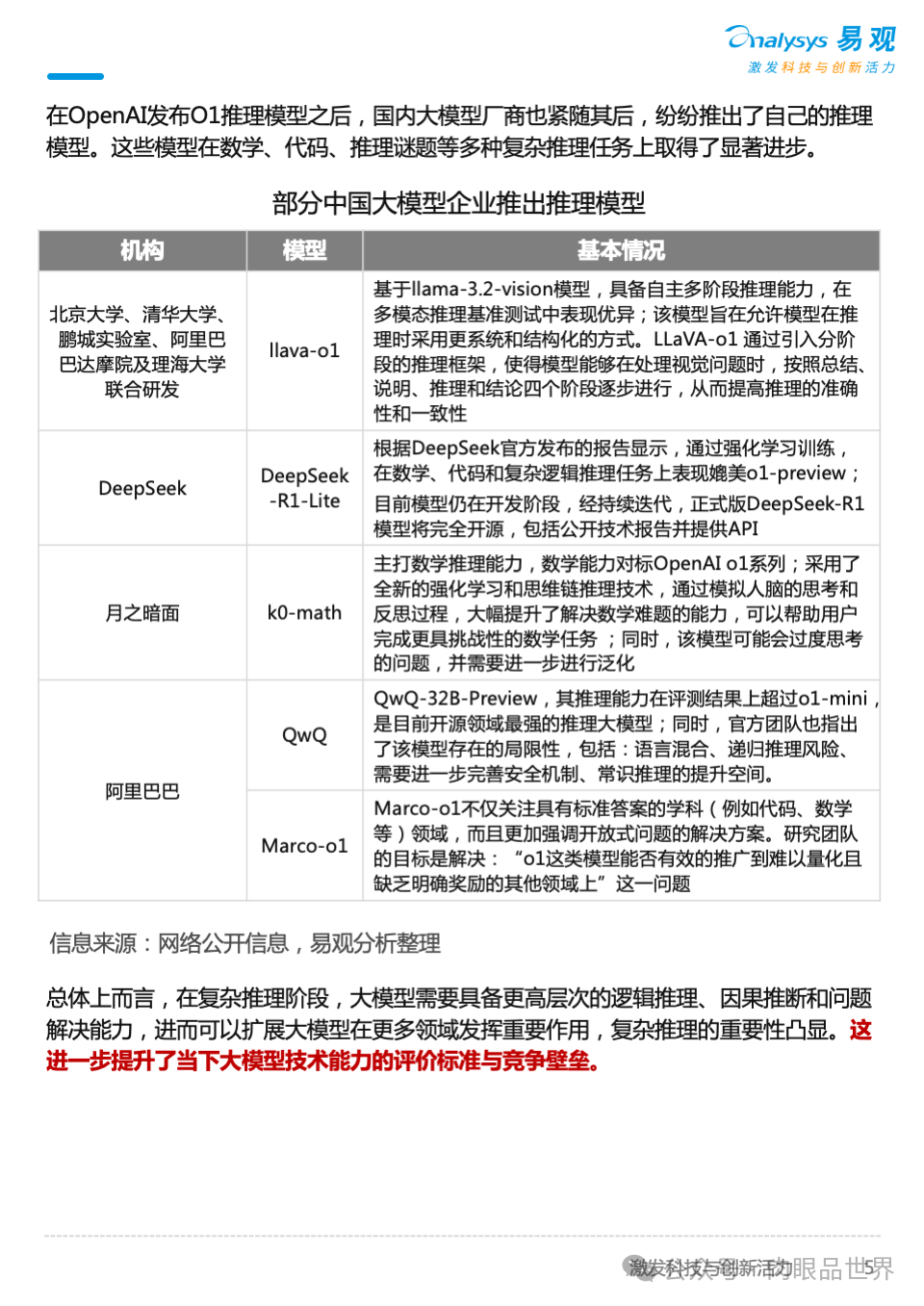 2025年AI产业发展十大趋势报告(附下载)_架构师_05