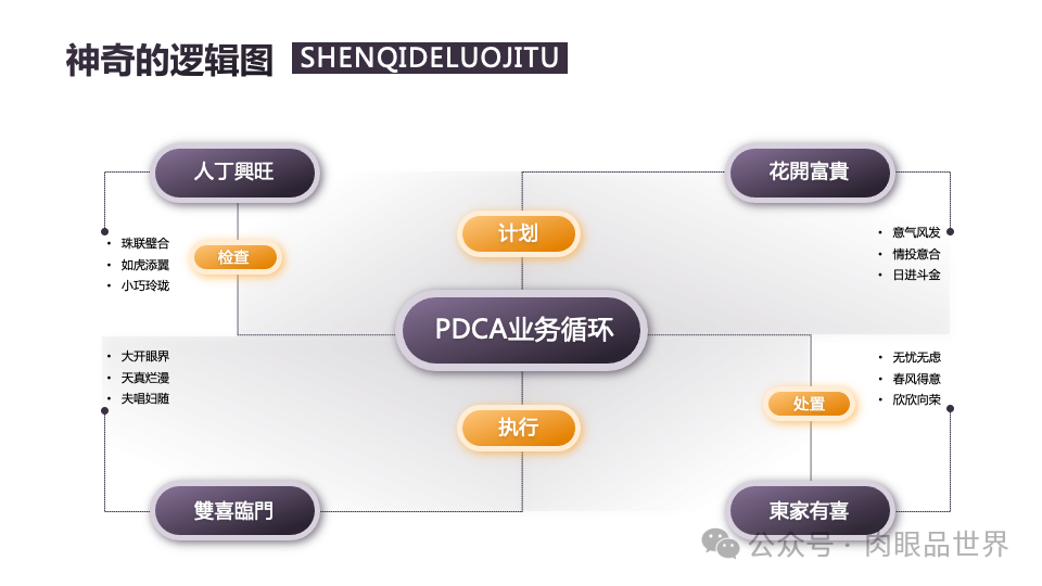 140页PPT高级业务逻辑结构图架构图拼色1可编辑（附下载）_大数据_26