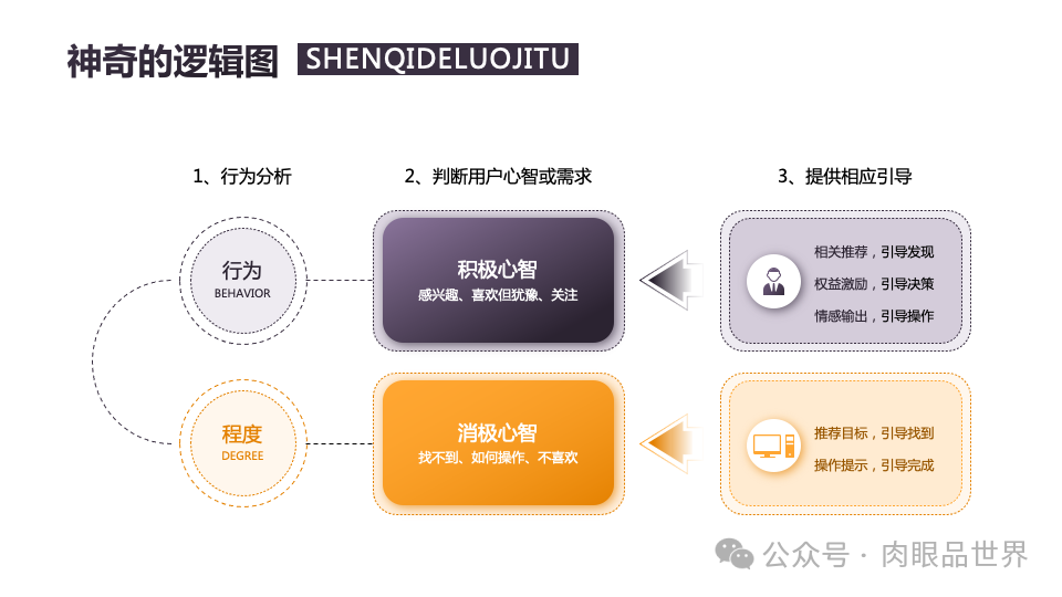 140页PPT高级业务逻辑结构图架构图拼色1可编辑（附下载）_架构师_41