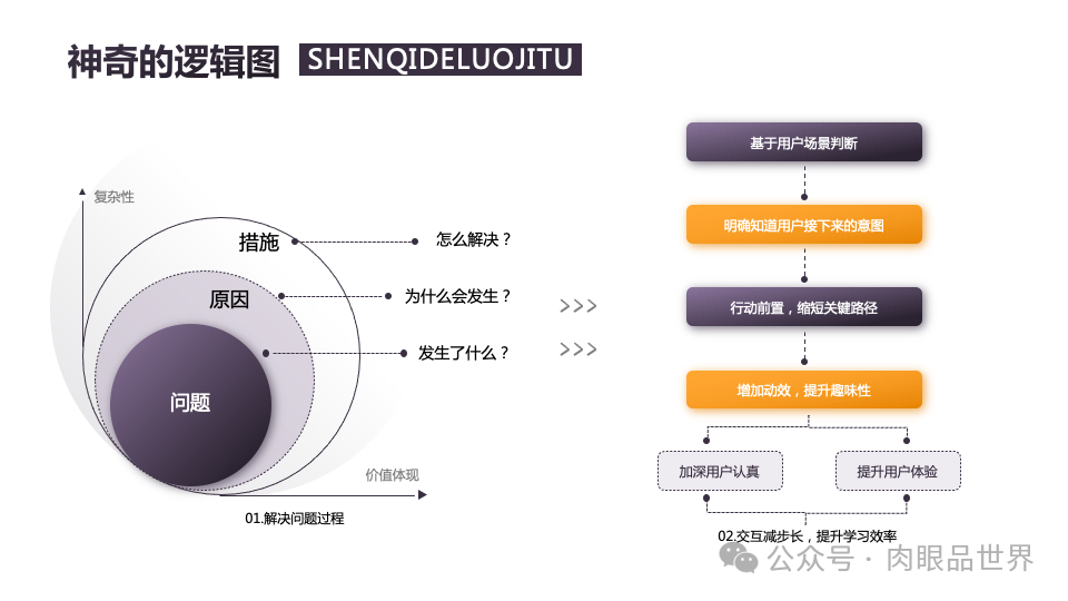 140页PPT高级业务逻辑结构图架构图拼色1可编辑（附下载）_解决方案_45