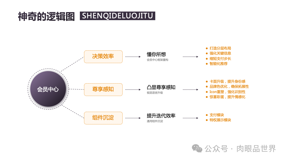 140页PPT高级业务逻辑结构图架构图拼色1可编辑（附下载）_大数据_46