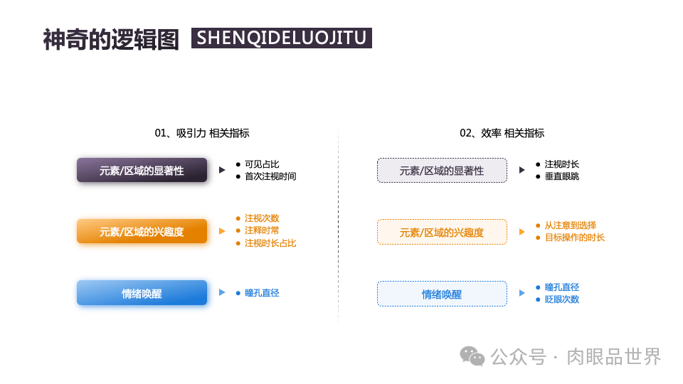 140页PPT高级业务逻辑结构图架构图拼色1可编辑（附下载）_大数据_47