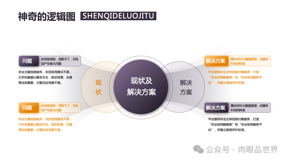 140页PPT高级业务逻辑结构图架构图拼色1可编辑（附下载）_解决方案_48