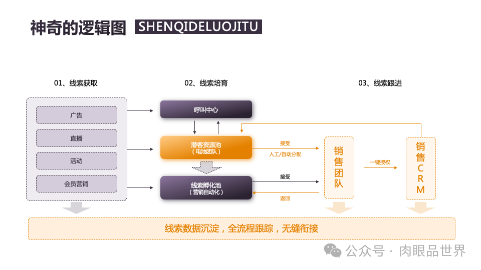 140页PPT高级业务逻辑结构图架构图拼色1可编辑（附下载）_架构师_49