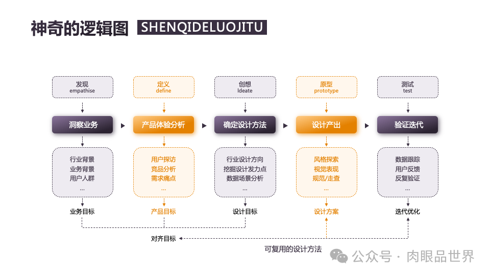 140页PPT高级业务逻辑结构图架构图拼色1可编辑（附下载）_解决方案_51