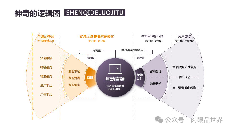 140页PPT高级业务逻辑结构图架构图拼色1可编辑（附下载）_解决方案_52