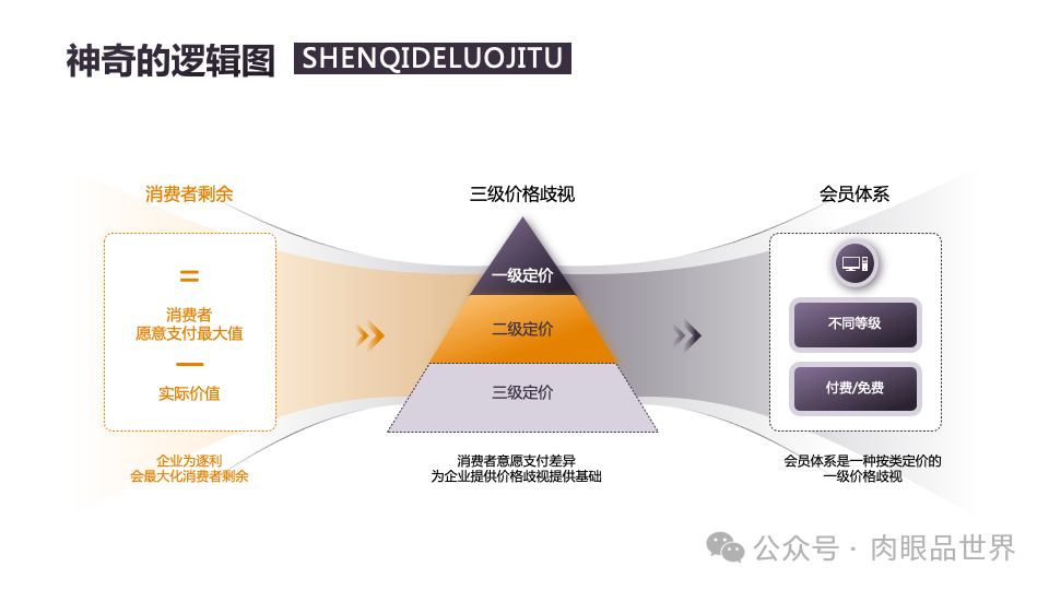 140页PPT高级业务逻辑结构图架构图拼色1可编辑（附下载）_架构师_54