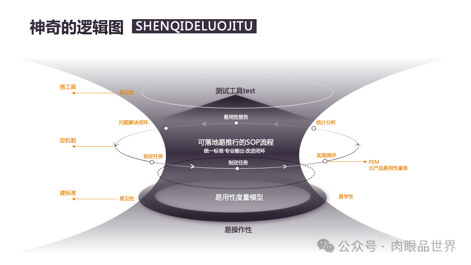 140页PPT高级业务逻辑结构图架构图拼色1可编辑（附下载）_解决方案_55