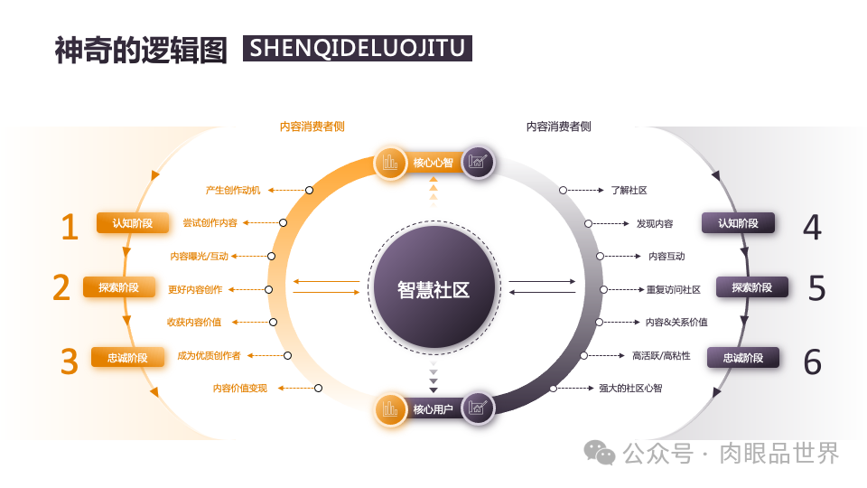 140页PPT高级业务逻辑结构图架构图拼色1可编辑（附下载）_解决方案_56