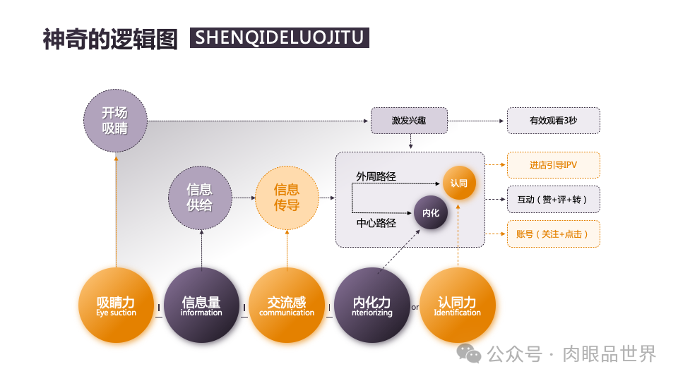 140页PPT高级业务逻辑结构图架构图拼色1可编辑（附下载）_架构师_60