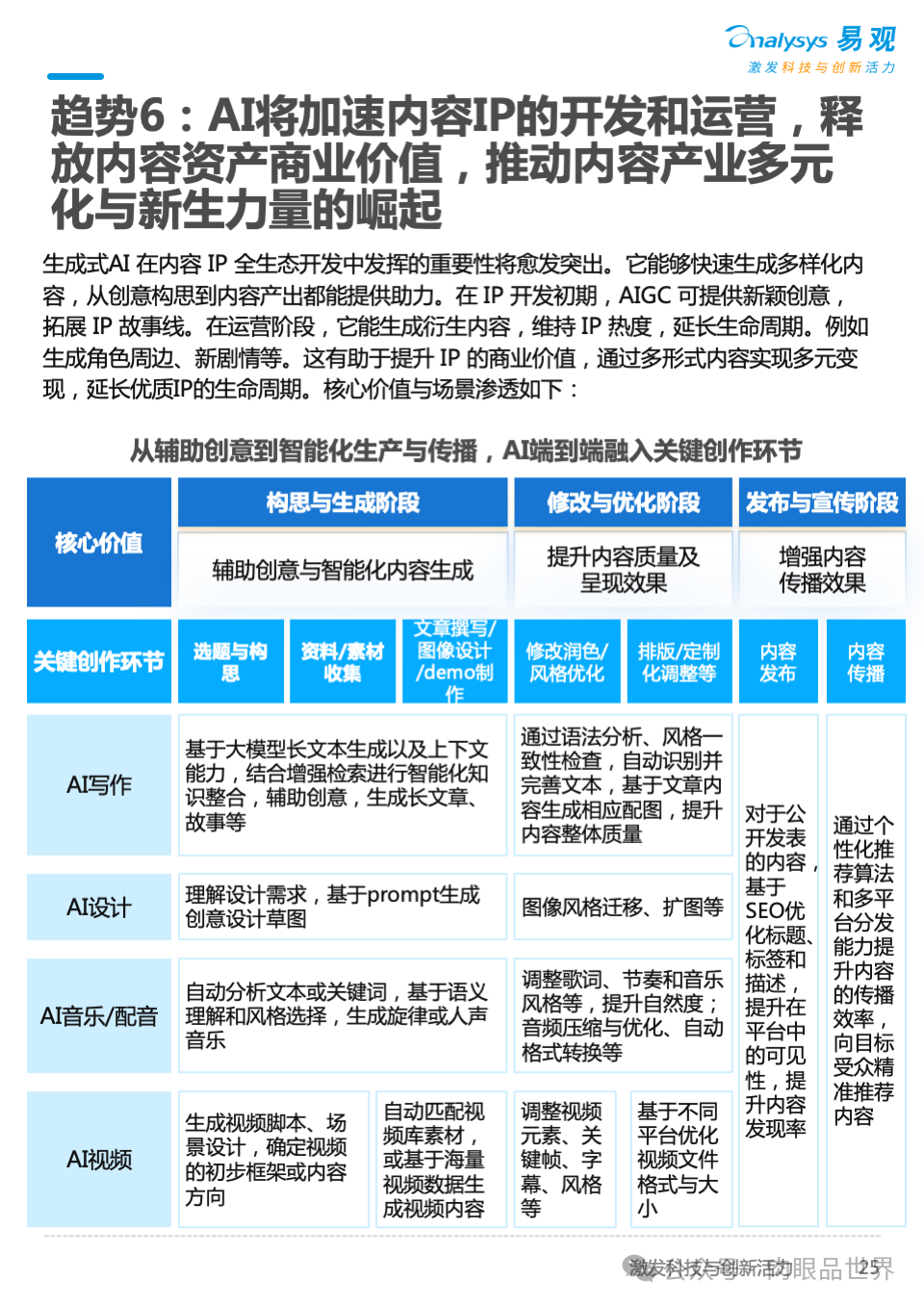 2025年AI产业发展十大趋势报告(附下载)_大数据_25