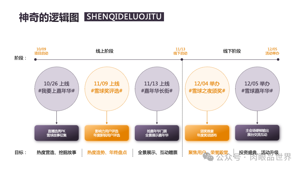 140页PPT高级业务逻辑结构图架构图拼色1可编辑（附下载）_解决方案_61