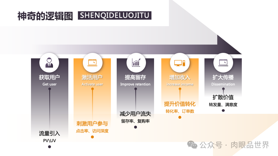 140页PPT高级业务逻辑结构图架构图拼色1可编辑（附下载）_大数据_62