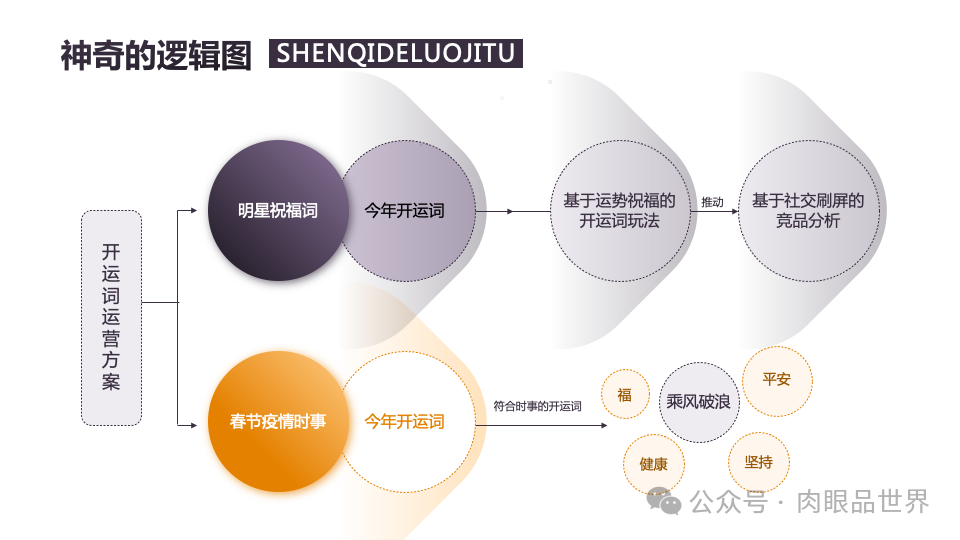 140页PPT高级业务逻辑结构图架构图拼色1可编辑（附下载）_解决方案_63