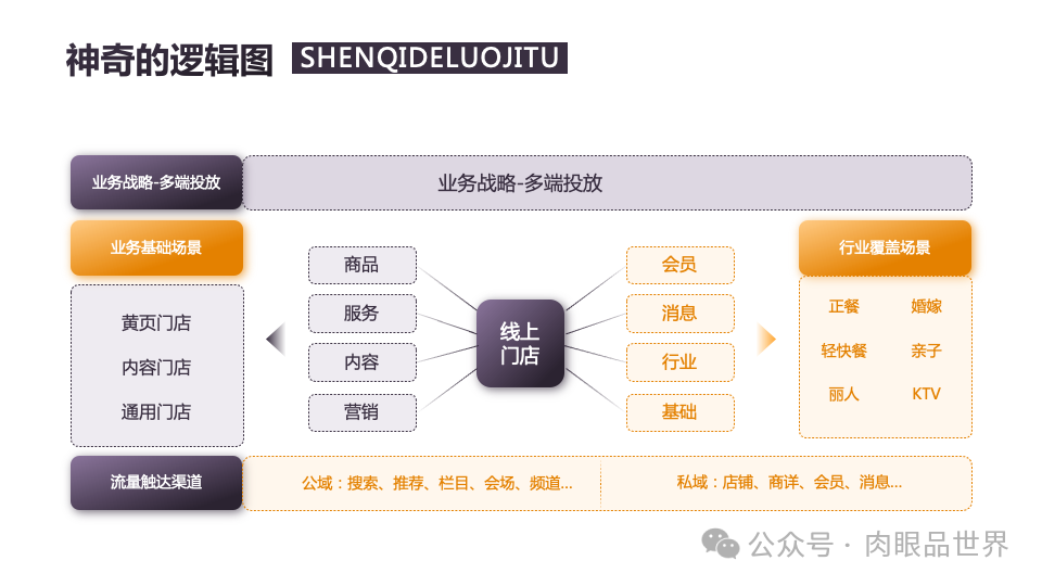 140页PPT高级业务逻辑结构图架构图拼色1可编辑（附下载）_解决方案_64