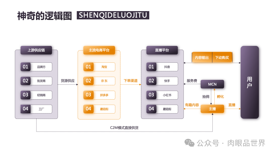 140页PPT高级业务逻辑结构图架构图拼色1可编辑（附下载）_架构师_67