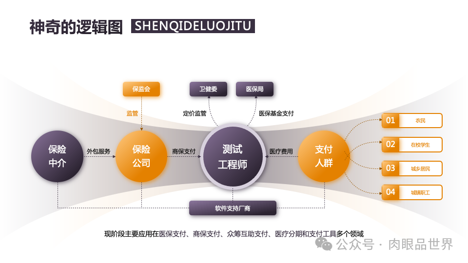 140页PPT高级业务逻辑结构图架构图拼色1可编辑（附下载）_架构师_68