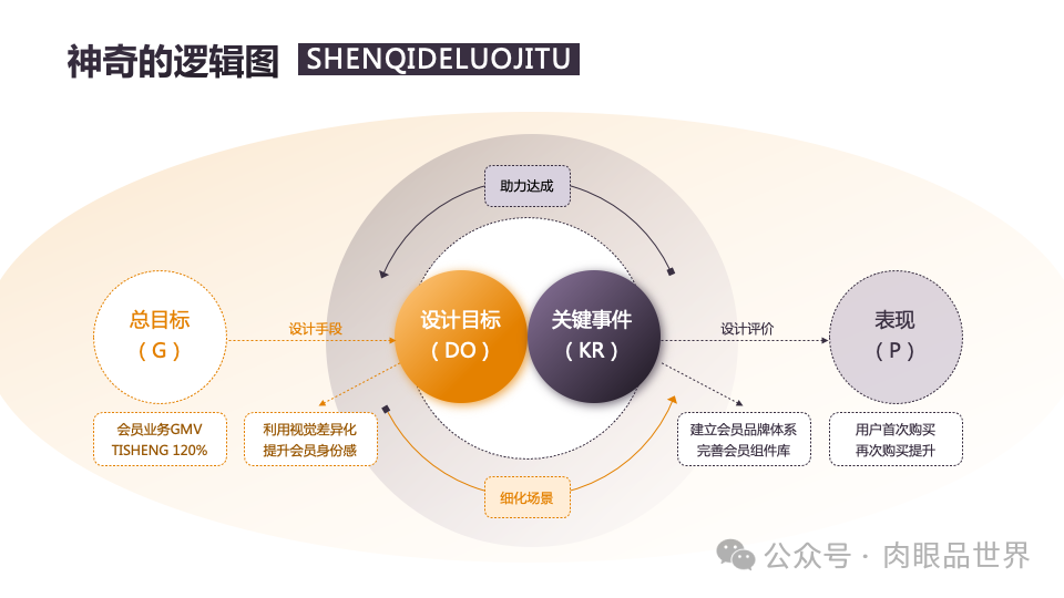 140页PPT高级业务逻辑结构图架构图拼色1可编辑（附下载）_架构师_71