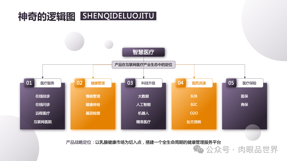 140页PPT高级业务逻辑结构图架构图拼色1可编辑（附下载）_解决方案_72