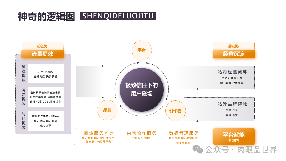 140页PPT高级业务逻辑结构图架构图拼色1可编辑（附下载）_架构师_74