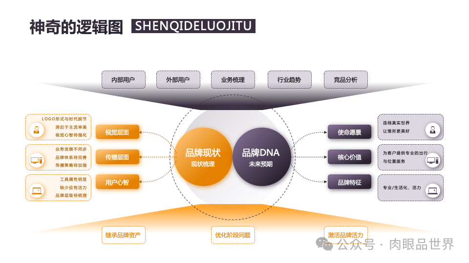 140页PPT高级业务逻辑结构图架构图拼色1可编辑（附下载）_大数据_75