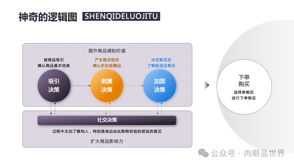 140页PPT高级业务逻辑结构图架构图拼色1可编辑（附下载）_解决方案_76