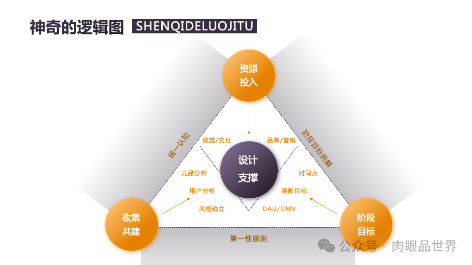 140页PPT高级业务逻辑结构图架构图拼色1可编辑（附下载）_解决方案_78