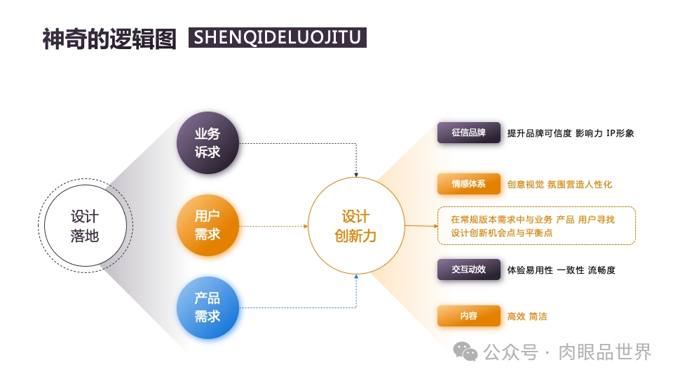 140页PPT高级业务逻辑结构图架构图拼色1可编辑（附下载）_大数据_79