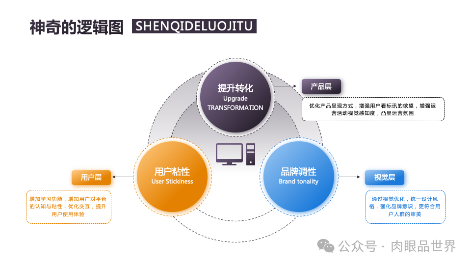 140页PPT高级业务逻辑结构图架构图拼色1可编辑（附下载）_大数据_81