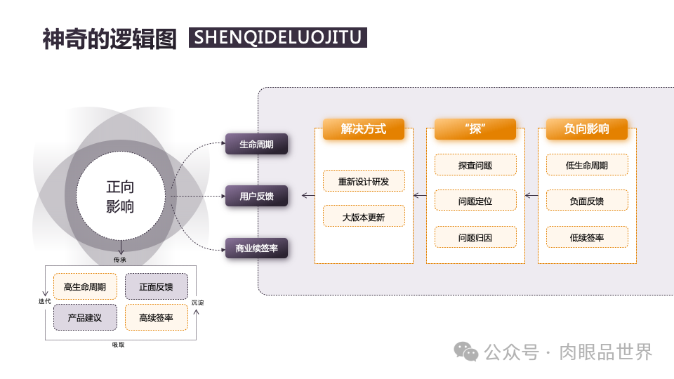 140页PPT高级业务逻辑结构图架构图拼色1可编辑（附下载）_解决方案_82