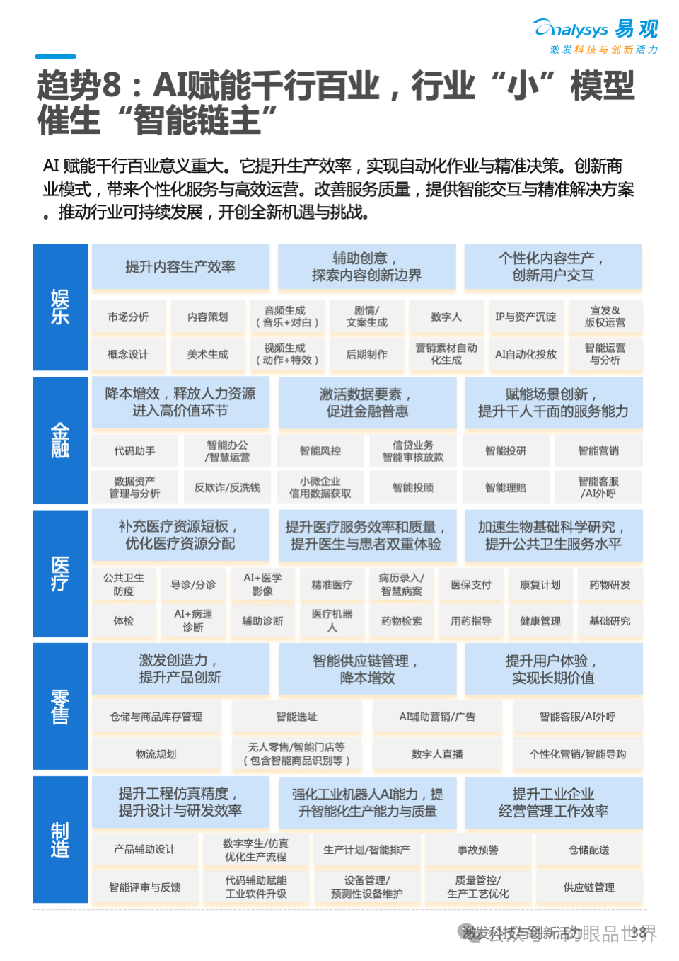 2025年AI产业发展十大趋势报告(附下载)_架构师_38