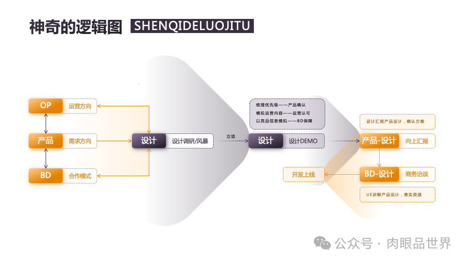 140页PPT高级业务逻辑结构图架构图拼色1可编辑（附下载）_解决方案_84