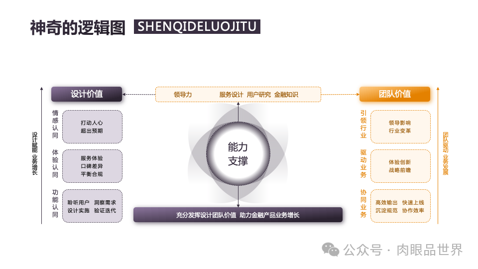 140页PPT高级业务逻辑结构图架构图拼色1可编辑（附下载）_大数据_88