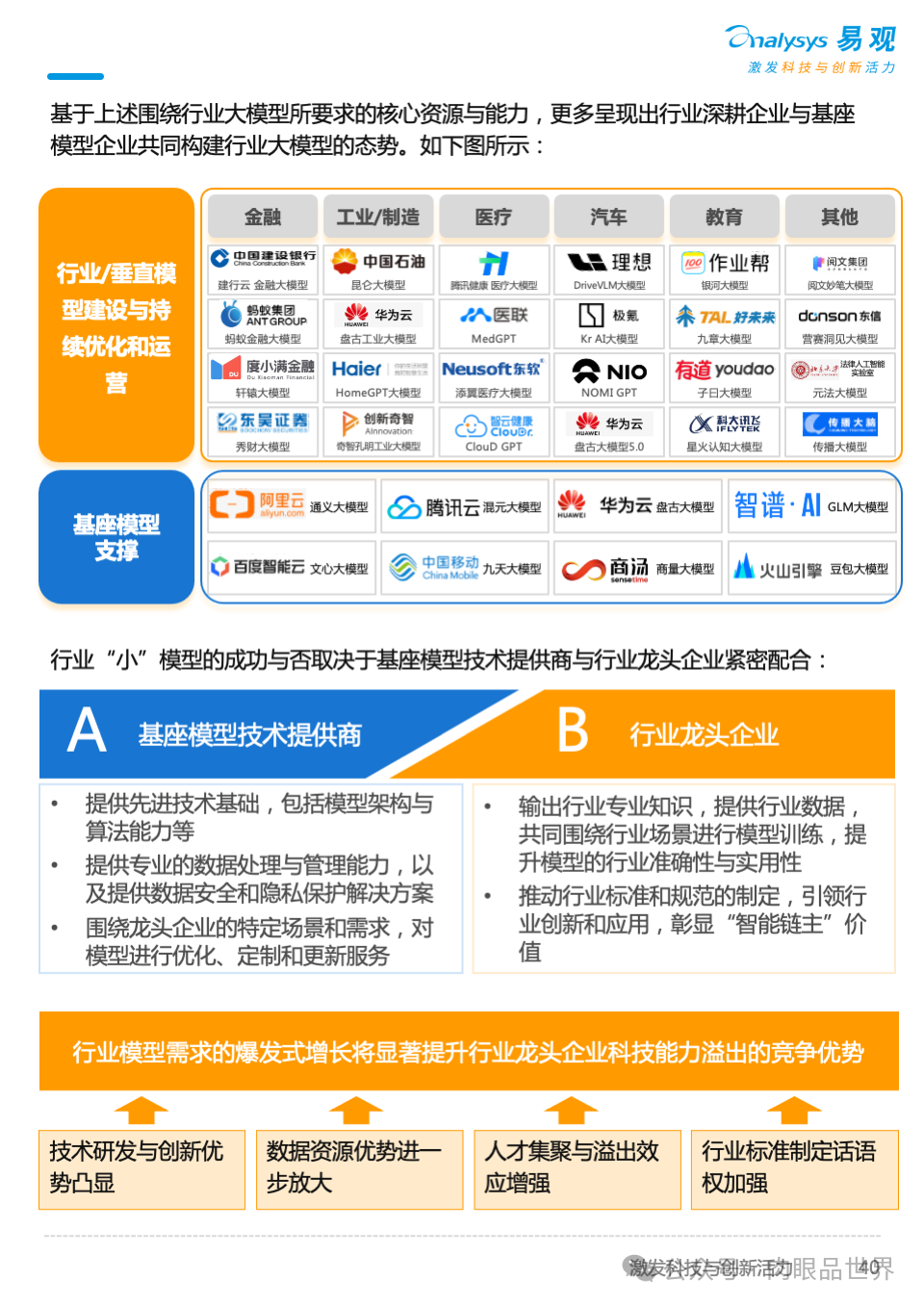 2025年AI产业发展十大趋势报告(附下载)_解决方案_40