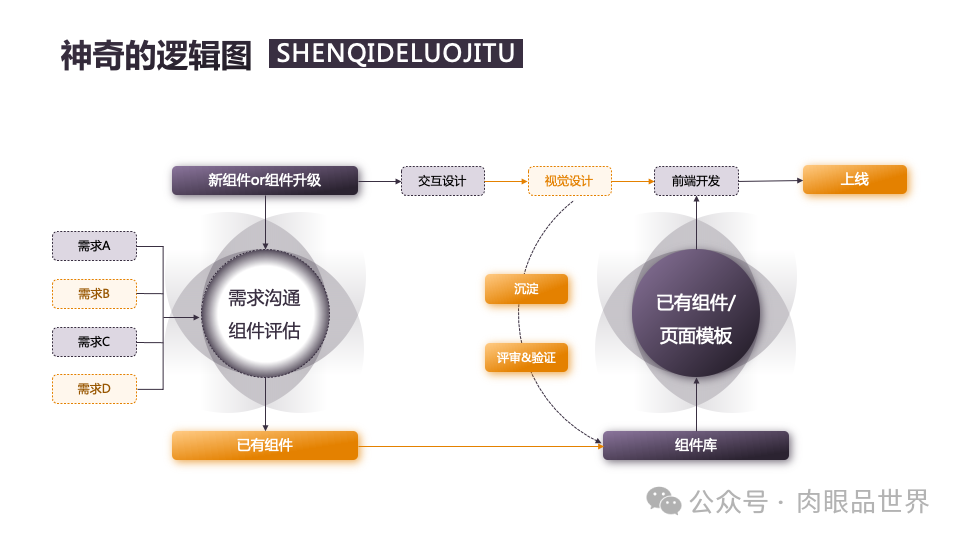 140页PPT高级业务逻辑结构图架构图拼色1可编辑（附下载）_大数据_89