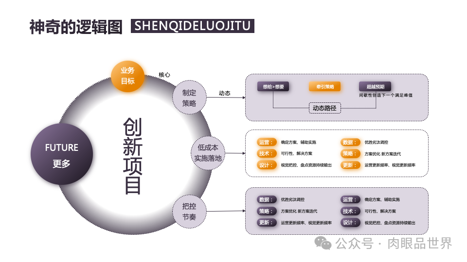 140页PPT高级业务逻辑结构图架构图拼色1可编辑（附下载）_架构师_90