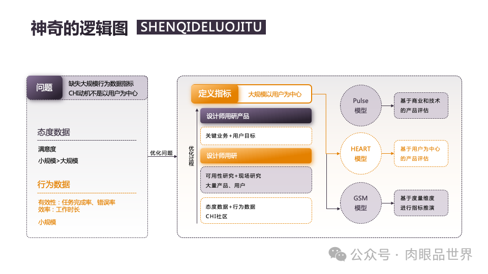 140页PPT高级业务逻辑结构图架构图拼色1可编辑（附下载）_架构师_93