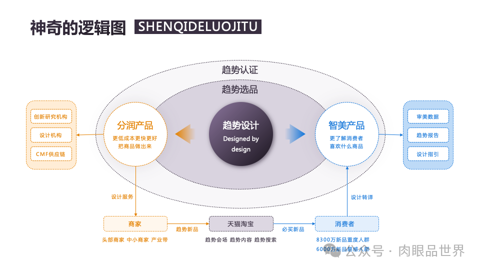 140页PPT高级业务逻辑结构图架构图拼色1可编辑（附下载）_解决方案_96