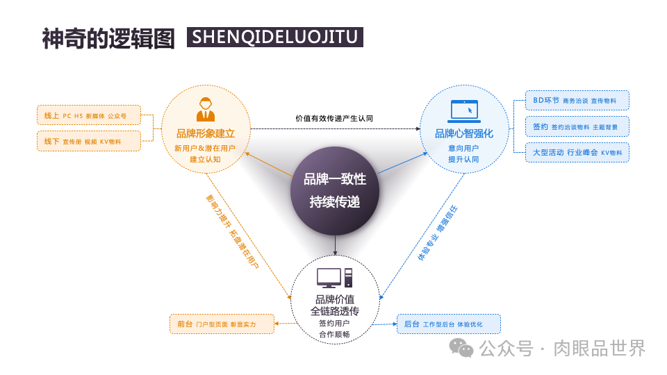 140页PPT高级业务逻辑结构图架构图拼色1可编辑（附下载）_架构师_97