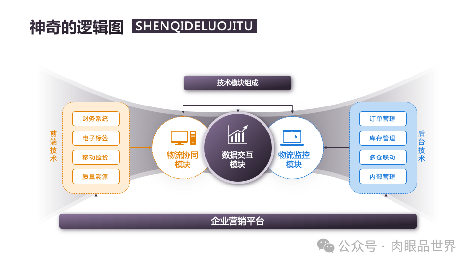 140页PPT高级业务逻辑结构图架构图拼色1可编辑（附下载）_大数据_98